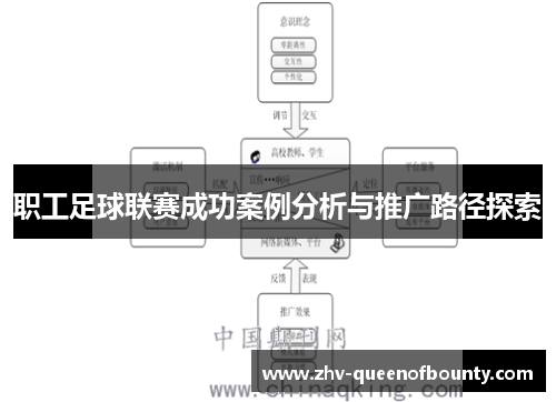 职工足球联赛成功案例分析与推广路径探索