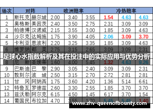 足球心水指数解析及其在投注中的实际应用与优势分析
