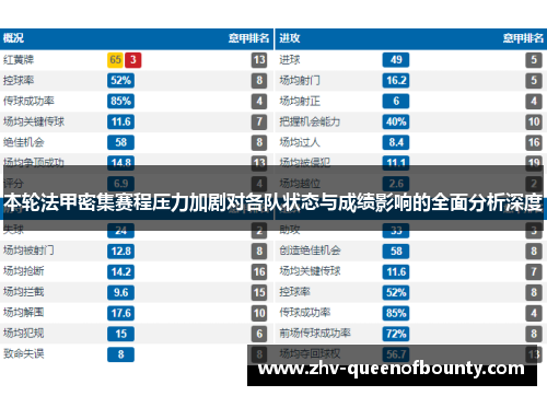 本轮法甲密集赛程压力加剧对各队状态与成绩影响的全面分析深度