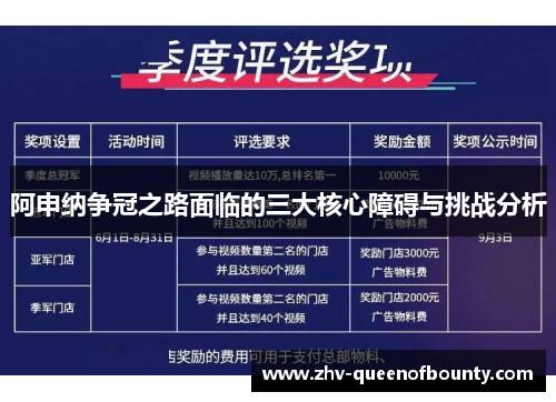阿申纳争冠之路面临的三大核心障碍与挑战分析