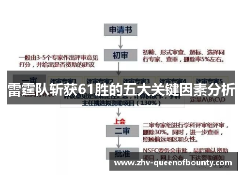 雷霆队斩获61胜的五大关键因素分析