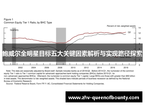 鲍威尔全明星目标五大关键因素解析与实现路径探索